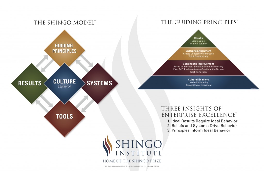 Both Guiding Principles and Shingo Model - Poster copy